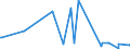 KN 2919 /Exporte /Einheit = Preise (Euro/Tonne) /Partnerland: Gabun /Meldeland: Europäische Union /2919:Ester der Phosphorsäuren und Ihre Salze, Einschl. Lactophosphate; Ihre Halogen-, Sulfo-, Nitro- Oder Nitrosoderivate