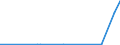 CN 2919 /Exports /Unit = Prices (Euro/ton) /Partner: Ethiopia /Reporter: Eur27_2020 /2919:Phosphoric Esters and Their Salts, Incl. Lactophosphates; Their Halogenated, Sulphonated, Nitrated or Nitrosated Derivatives