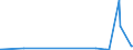 KN 2919 /Exporte /Einheit = Preise (Euro/Tonne) /Partnerland: Dschibuti /Meldeland: Eur27_2020 /2919:Ester der Phosphorsäuren und Ihre Salze, Einschl. Lactophosphate; Ihre Halogen-, Sulfo-, Nitro- Oder Nitrosoderivate