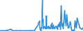 KN 29201100 /Exporte /Einheit = Preise (Euro/Tonne) /Partnerland: Frankreich /Meldeland: Eur27_2020 /29201100:Parathion (Iso) und Parathionmethyl (Iso) `methylparathion`