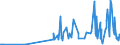 CN 29201100 /Exports /Unit = Prices (Euro/ton) /Partner: Netherlands /Reporter: Eur27_2020 /29201100:Parathion (Iso) and Parathion-methyl (Iso) `methyl-parathion`