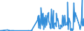 KN 29201100 /Exporte /Einheit = Preise (Euro/Tonne) /Partnerland: Italien /Meldeland: Eur27_2020 /29201100:Parathion (Iso) und Parathionmethyl (Iso) `methylparathion`