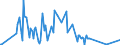 KN 29201100 /Exporte /Einheit = Preise (Euro/Tonne) /Partnerland: Ver.koenigreich /Meldeland: Eur27_2020 /29201100:Parathion (Iso) und Parathionmethyl (Iso) `methylparathion`