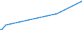 KN 29201100 /Exporte /Einheit = Preise (Euro/Tonne) /Partnerland: Norwegen /Meldeland: Europäische Union /29201100:Parathion (Iso) und Parathionmethyl (Iso) `methylparathion`