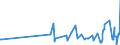 KN 29201100 /Exporte /Einheit = Preise (Euro/Tonne) /Partnerland: Polen /Meldeland: Eur27_2020 /29201100:Parathion (Iso) und Parathionmethyl (Iso) `methylparathion`