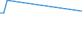 CN 29201100 /Exports /Unit = Prices (Euro/ton) /Partner: Bosnia-herz. /Reporter: Eur27_2020 /29201100:Parathion (Iso) and Parathion-methyl (Iso) `methyl-parathion`