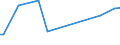 KN 29201100 /Exporte /Einheit = Preise (Euro/Tonne) /Partnerland: Libyen /Meldeland: Europäische Union /29201100:Parathion (Iso) und Parathionmethyl (Iso) `methylparathion`