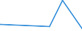 KN 29201100 /Exporte /Einheit = Preise (Euro/Tonne) /Partnerland: Kolumbien /Meldeland: Europäische Union /29201100:Parathion (Iso) und Parathionmethyl (Iso) `methylparathion`