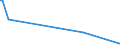 KN 29201100 /Exporte /Einheit = Mengen in Tonnen /Partnerland: Norwegen /Meldeland: Europäische Union /29201100:Parathion (Iso) und Parathionmethyl (Iso) `methylparathion`