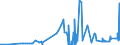 KN 29201900 /Exporte /Einheit = Preise (Euro/Tonne) /Partnerland: Griechenland /Meldeland: Eur27_2020 /29201900:Thiophosphorsäureester `phosphorothioate` und Ihre Salze; Ihre Halogen-, Sulfo-, Nitro- Oder Nitrosoderivate (Ausg. Parathion (Iso) und Parathionmethyl (Iso) [methylparathion])