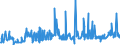 CN 29201900 /Exports /Unit = Prices (Euro/ton) /Partner: Spain /Reporter: Eur27_2020 /29201900:Thiophosphoric Esters `phosphorothioates` and Their Salts; Their Halogenated, Sulphonated, Nitrated or Nitrosated Derivatives (Excl. Parathion (Iso) and Parathion-methyl (Iso) [methyl-parathion])