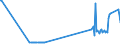 KN 29201900 /Exporte /Einheit = Preise (Euro/Tonne) /Partnerland: Luxemburg /Meldeland: Eur27_2020 /29201900:Thiophosphorsäureester `phosphorothioate` und Ihre Salze; Ihre Halogen-, Sulfo-, Nitro- Oder Nitrosoderivate (Ausg. Parathion (Iso) und Parathionmethyl (Iso) [methylparathion])