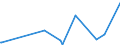 KN 29201900 /Exporte /Einheit = Preise (Euro/Tonne) /Partnerland: Norwegen /Meldeland: Eur27_2020 /29201900:Thiophosphorsäureester `phosphorothioate` und Ihre Salze; Ihre Halogen-, Sulfo-, Nitro- Oder Nitrosoderivate (Ausg. Parathion (Iso) und Parathionmethyl (Iso) [methylparathion])