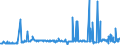 KN 29201900 /Exporte /Einheit = Preise (Euro/Tonne) /Partnerland: Schweden /Meldeland: Eur27_2020 /29201900:Thiophosphorsäureester `phosphorothioate` und Ihre Salze; Ihre Halogen-, Sulfo-, Nitro- Oder Nitrosoderivate (Ausg. Parathion (Iso) und Parathionmethyl (Iso) [methylparathion])