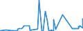 KN 29201900 /Exporte /Einheit = Preise (Euro/Tonne) /Partnerland: Finnland /Meldeland: Eur27_2020 /29201900:Thiophosphorsäureester `phosphorothioate` und Ihre Salze; Ihre Halogen-, Sulfo-, Nitro- Oder Nitrosoderivate (Ausg. Parathion (Iso) und Parathionmethyl (Iso) [methylparathion])