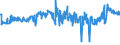 KN 29201900 /Exporte /Einheit = Preise (Euro/Tonne) /Partnerland: Schweiz /Meldeland: Eur27_2020 /29201900:Thiophosphorsäureester `phosphorothioate` und Ihre Salze; Ihre Halogen-, Sulfo-, Nitro- Oder Nitrosoderivate (Ausg. Parathion (Iso) und Parathionmethyl (Iso) [methylparathion])