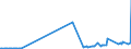 KN 29201900 /Exporte /Einheit = Preise (Euro/Tonne) /Partnerland: Lettland /Meldeland: Eur27_2020 /29201900:Thiophosphorsäureester `phosphorothioate` und Ihre Salze; Ihre Halogen-, Sulfo-, Nitro- Oder Nitrosoderivate (Ausg. Parathion (Iso) und Parathionmethyl (Iso) [methylparathion])