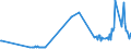 KN 29201900 /Exporte /Einheit = Preise (Euro/Tonne) /Partnerland: Litauen /Meldeland: Eur27_2020 /29201900:Thiophosphorsäureester `phosphorothioate` und Ihre Salze; Ihre Halogen-, Sulfo-, Nitro- Oder Nitrosoderivate (Ausg. Parathion (Iso) und Parathionmethyl (Iso) [methylparathion])