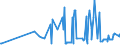 KN 29201900 /Exporte /Einheit = Preise (Euro/Tonne) /Partnerland: Tschechien /Meldeland: Eur27_2020 /29201900:Thiophosphorsäureester `phosphorothioate` und Ihre Salze; Ihre Halogen-, Sulfo-, Nitro- Oder Nitrosoderivate (Ausg. Parathion (Iso) und Parathionmethyl (Iso) [methylparathion])