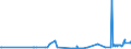 CN 29201900 /Exports /Unit = Prices (Euro/ton) /Partner: Slovakia /Reporter: Eur27_2020 /29201900:Thiophosphoric Esters `phosphorothioates` and Their Salts; Their Halogenated, Sulphonated, Nitrated or Nitrosated Derivatives (Excl. Parathion (Iso) and Parathion-methyl (Iso) [methyl-parathion])