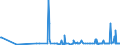 KN 29201900 /Exporte /Einheit = Preise (Euro/Tonne) /Partnerland: Bulgarien /Meldeland: Eur27_2020 /29201900:Thiophosphorsäureester `phosphorothioate` und Ihre Salze; Ihre Halogen-, Sulfo-, Nitro- Oder Nitrosoderivate (Ausg. Parathion (Iso) und Parathionmethyl (Iso) [methylparathion])