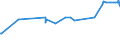 CN 29201900 /Exports /Unit = Prices (Euro/ton) /Partner: Ukraine /Reporter: Eur27_2020 /29201900:Thiophosphoric Esters `phosphorothioates` and Their Salts; Their Halogenated, Sulphonated, Nitrated or Nitrosated Derivatives (Excl. Parathion (Iso) and Parathion-methyl (Iso) [methyl-parathion])