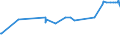 KN 29201900 /Exporte /Einheit = Preise (Euro/Tonne) /Partnerland: Ukraine /Meldeland: Eur27_2020 /29201900:Thiophosphorsäureester `phosphorothioate` und Ihre Salze; Ihre Halogen-, Sulfo-, Nitro- Oder Nitrosoderivate (Ausg. Parathion (Iso) und Parathionmethyl (Iso) [methylparathion])