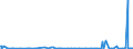 KN 29201900 /Exporte /Einheit = Preise (Euro/Tonne) /Partnerland: Russland /Meldeland: Eur27_2020 /29201900:Thiophosphorsäureester `phosphorothioate` und Ihre Salze; Ihre Halogen-, Sulfo-, Nitro- Oder Nitrosoderivate (Ausg. Parathion (Iso) und Parathionmethyl (Iso) [methylparathion])