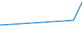 KN 29201900 /Exporte /Einheit = Preise (Euro/Tonne) /Partnerland: Kasachstan /Meldeland: Eur27_2020 /29201900:Thiophosphorsäureester `phosphorothioate` und Ihre Salze; Ihre Halogen-, Sulfo-, Nitro- Oder Nitrosoderivate (Ausg. Parathion (Iso) und Parathionmethyl (Iso) [methylparathion])