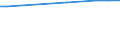 KN 29201900 /Exporte /Einheit = Preise (Euro/Tonne) /Partnerland: Kirgistan /Meldeland: Eur27 /29201900:Thiophosphorsäureester `phosphorothioate` und Ihre Salze; Ihre Halogen-, Sulfo-, Nitro- Oder Nitrosoderivate (Ausg. Parathion (Iso) und Parathionmethyl (Iso) [methylparathion])