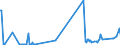 KN 29201900 /Exporte /Einheit = Preise (Euro/Tonne) /Partnerland: Slowenien /Meldeland: Eur27_2020 /29201900:Thiophosphorsäureester `phosphorothioate` und Ihre Salze; Ihre Halogen-, Sulfo-, Nitro- Oder Nitrosoderivate (Ausg. Parathion (Iso) und Parathionmethyl (Iso) [methylparathion])