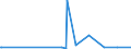 KN 29201900 /Exporte /Einheit = Preise (Euro/Tonne) /Partnerland: Marokko /Meldeland: Eur27_2020 /29201900:Thiophosphorsäureester `phosphorothioate` und Ihre Salze; Ihre Halogen-, Sulfo-, Nitro- Oder Nitrosoderivate (Ausg. Parathion (Iso) und Parathionmethyl (Iso) [methylparathion])