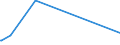 KN 29201900 /Exporte /Einheit = Preise (Euro/Tonne) /Partnerland: Tunesien /Meldeland: Eur27_2020 /29201900:Thiophosphorsäureester `phosphorothioate` und Ihre Salze; Ihre Halogen-, Sulfo-, Nitro- Oder Nitrosoderivate (Ausg. Parathion (Iso) und Parathionmethyl (Iso) [methylparathion])