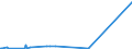 KN 29201900 /Exporte /Einheit = Preise (Euro/Tonne) /Partnerland: Aegypten /Meldeland: Eur27_2020 /29201900:Thiophosphorsäureester `phosphorothioate` und Ihre Salze; Ihre Halogen-, Sulfo-, Nitro- Oder Nitrosoderivate (Ausg. Parathion (Iso) und Parathionmethyl (Iso) [methylparathion])