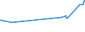 KN 29201900 /Exporte /Einheit = Preise (Euro/Tonne) /Partnerland: Ghana /Meldeland: Eur27_2020 /29201900:Thiophosphorsäureester `phosphorothioate` und Ihre Salze; Ihre Halogen-, Sulfo-, Nitro- Oder Nitrosoderivate (Ausg. Parathion (Iso) und Parathionmethyl (Iso) [methylparathion])