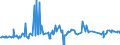 KN 29201900 /Exporte /Einheit = Preise (Euro/Tonne) /Partnerland: Suedafrika /Meldeland: Eur27_2020 /29201900:Thiophosphorsäureester `phosphorothioate` und Ihre Salze; Ihre Halogen-, Sulfo-, Nitro- Oder Nitrosoderivate (Ausg. Parathion (Iso) und Parathionmethyl (Iso) [methylparathion])