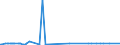 KN 29201900 /Exporte /Einheit = Preise (Euro/Tonne) /Partnerland: Kanada /Meldeland: Europäische Union /29201900:Thiophosphorsäureester `phosphorothioate` und Ihre Salze; Ihre Halogen-, Sulfo-, Nitro- Oder Nitrosoderivate (Ausg. Parathion (Iso) und Parathionmethyl (Iso) [methylparathion])