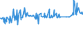 KN 29201900 /Exporte /Einheit = Preise (Euro/Tonne) /Partnerland: Argentinien /Meldeland: Eur27_2020 /29201900:Thiophosphorsäureester `phosphorothioate` und Ihre Salze; Ihre Halogen-, Sulfo-, Nitro- Oder Nitrosoderivate (Ausg. Parathion (Iso) und Parathionmethyl (Iso) [methylparathion])