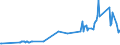 KN 29201900 /Exporte /Einheit = Preise (Euro/Tonne) /Partnerland: Zypern /Meldeland: Eur27_2020 /29201900:Thiophosphorsäureester `phosphorothioate` und Ihre Salze; Ihre Halogen-, Sulfo-, Nitro- Oder Nitrosoderivate (Ausg. Parathion (Iso) und Parathionmethyl (Iso) [methylparathion])