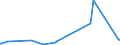 KN 29201900 /Exporte /Einheit = Preise (Euro/Tonne) /Partnerland: Israel /Meldeland: Eur27_2020 /29201900:Thiophosphorsäureester `phosphorothioate` und Ihre Salze; Ihre Halogen-, Sulfo-, Nitro- Oder Nitrosoderivate (Ausg. Parathion (Iso) und Parathionmethyl (Iso) [methylparathion])