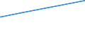 KN 29201900 /Exporte /Einheit = Preise (Euro/Tonne) /Partnerland: Saudi-arab. /Meldeland: Europäische Union /29201900:Thiophosphorsäureester `phosphorothioate` und Ihre Salze; Ihre Halogen-, Sulfo-, Nitro- Oder Nitrosoderivate (Ausg. Parathion (Iso) und Parathionmethyl (Iso) [methylparathion])