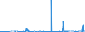 KN 29201900 /Exporte /Einheit = Preise (Euro/Tonne) /Partnerland: Indien /Meldeland: Eur27_2020 /29201900:Thiophosphorsäureester `phosphorothioate` und Ihre Salze; Ihre Halogen-, Sulfo-, Nitro- Oder Nitrosoderivate (Ausg. Parathion (Iso) und Parathionmethyl (Iso) [methylparathion])