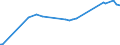 KN 29201900 /Exporte /Einheit = Preise (Euro/Tonne) /Partnerland: Vietnam /Meldeland: Eur27_2020 /29201900:Thiophosphorsäureester `phosphorothioate` und Ihre Salze; Ihre Halogen-, Sulfo-, Nitro- Oder Nitrosoderivate (Ausg. Parathion (Iso) und Parathionmethyl (Iso) [methylparathion])