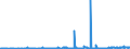 CN 29201900 /Exports /Unit = Prices (Euro/ton) /Partner: China /Reporter: Eur27_2020 /29201900:Thiophosphoric Esters `phosphorothioates` and Their Salts; Their Halogenated, Sulphonated, Nitrated or Nitrosated Derivatives (Excl. Parathion (Iso) and Parathion-methyl (Iso) [methyl-parathion])