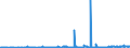 KN 29201900 /Exporte /Einheit = Preise (Euro/Tonne) /Partnerland: China /Meldeland: Eur27_2020 /29201900:Thiophosphorsäureester `phosphorothioate` und Ihre Salze; Ihre Halogen-, Sulfo-, Nitro- Oder Nitrosoderivate (Ausg. Parathion (Iso) und Parathionmethyl (Iso) [methylparathion])