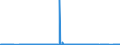 CN 29201900 /Exports /Unit = Prices (Euro/ton) /Partner: Japan /Reporter: Eur27_2020 /29201900:Thiophosphoric Esters `phosphorothioates` and Their Salts; Their Halogenated, Sulphonated, Nitrated or Nitrosated Derivatives (Excl. Parathion (Iso) and Parathion-methyl (Iso) [methyl-parathion])