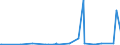 KN 29201900 /Exporte /Einheit = Preise (Euro/Tonne) /Partnerland: Taiwan /Meldeland: Eur27_2020 /29201900:Thiophosphorsäureester `phosphorothioate` und Ihre Salze; Ihre Halogen-, Sulfo-, Nitro- Oder Nitrosoderivate (Ausg. Parathion (Iso) und Parathionmethyl (Iso) [methylparathion])