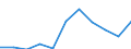 CN 29209010 /Exports /Unit = Prices (Euro/ton) /Partner: Belgium/Luxembourg /Reporter: Eur27 /29209010:Sulphuric Esters and Carbonic Esters and Their Salts, and Their Halogenated, Sulphonated, Nitrated or Nitrosated Derivatives