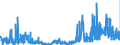 KN 29209010 /Exporte /Einheit = Preise (Euro/Tonne) /Partnerland: Italien /Meldeland: Eur27_2020 /29209010:Ester der Schwefelsäure und Ester der Kohlensäure, Ihre Salze und Ihre Halogen-, Sulfo-, Nitro- Oder Nitrosoderivate (Ausg. Anorganische Oder Organische Verbindungen von Quecksilber)