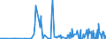 KN 29209010 /Exporte /Einheit = Preise (Euro/Tonne) /Partnerland: Island /Meldeland: Eur27_2020 /29209010:Ester der Schwefelsäure und Ester der Kohlensäure, Ihre Salze und Ihre Halogen-, Sulfo-, Nitro- Oder Nitrosoderivate (Ausg. Anorganische Oder Organische Verbindungen von Quecksilber)